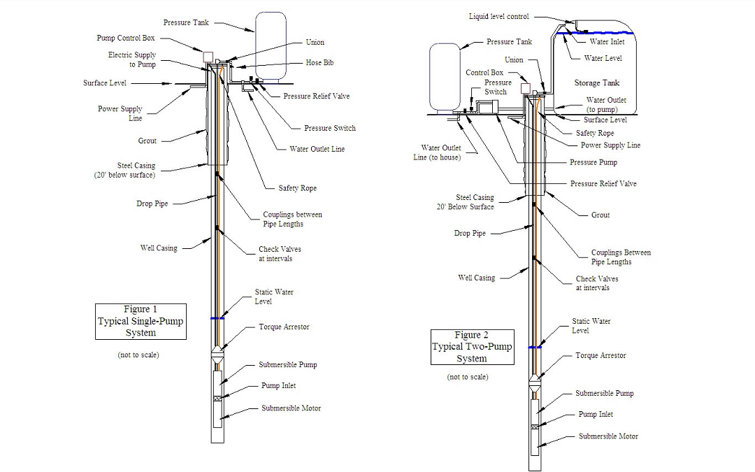 Basic Wells and the Best Well Water Systems: Partnering with A-1 Arthur’s for Reliable Water in Mohave County