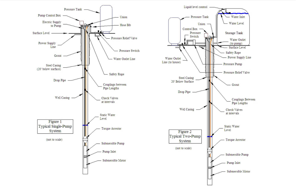 Generwell System Best Well Water Systems in Mohave County | A-1 Arthur’s Well Service